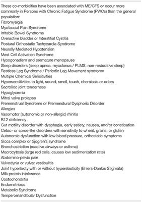 Initiating Care of a Patient With Myalgic Encephalomyelitis/Chronic Fatigue Syndrome (ME/CFS)